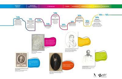 Exposition  Aux urnes, citoyens et citoyennes  Vesoul