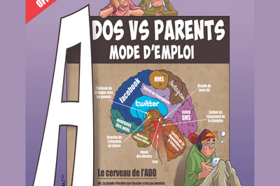 Ados VS Parents : mode d'emploi  Bordeaux