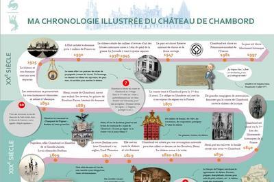 Livret-jeu : Ma Chronologie Illustre Du Chteau De Chambord