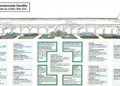 Visite libre du jardin médiéval à Donnemarie Dontilly